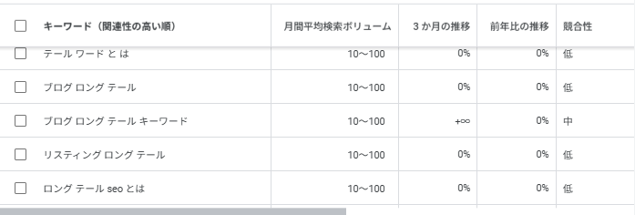 ロングテールSEOとは？由来と複合キーワードの例を紹介！