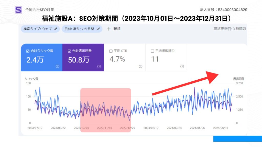 野田太陽（ノダタイヨウ）の過去の経歴と実績